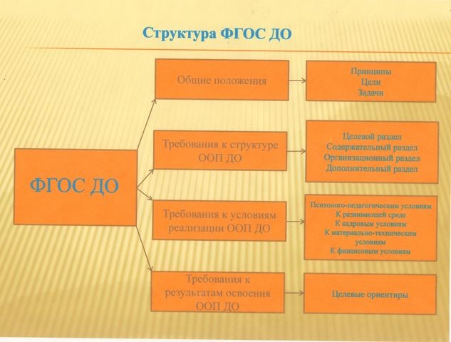 3 какова структура ооп по фгос до 3 какова структура ооп по фгос до
